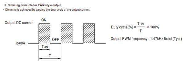 Duty cycle of MEAN WELL LED driver with PWM output