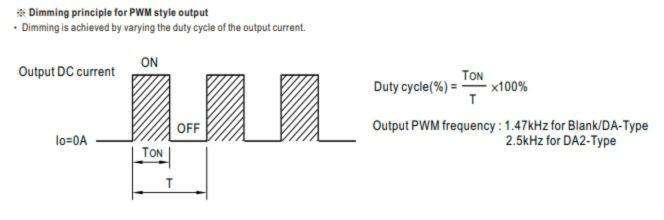 PWM output duty cycle